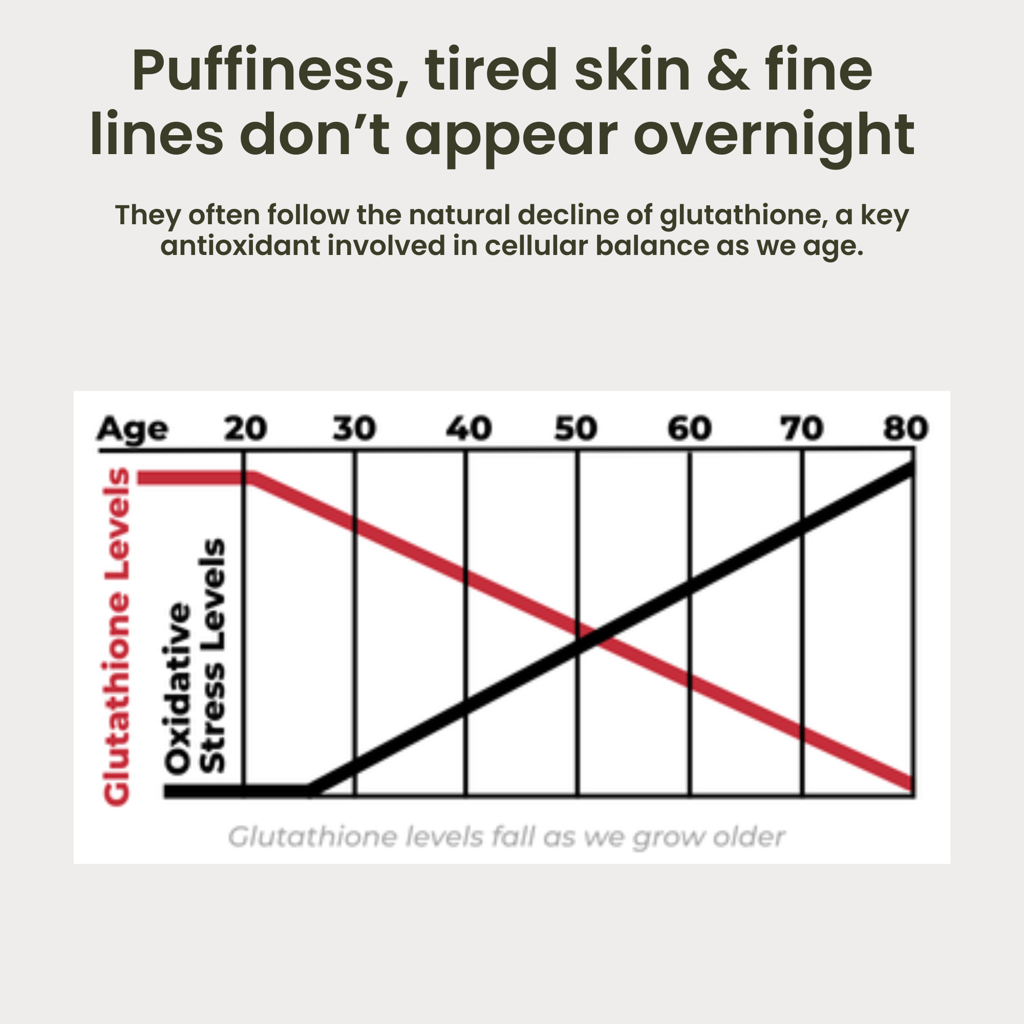 Liposomal Glutathione