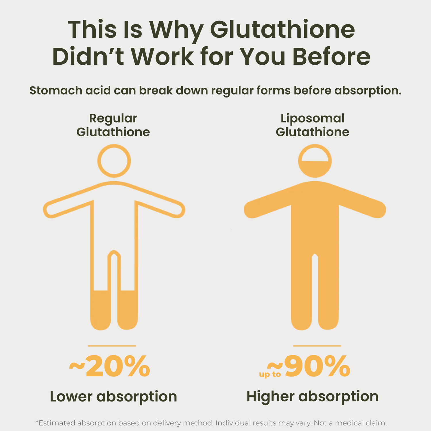 Liposomal Glutathione