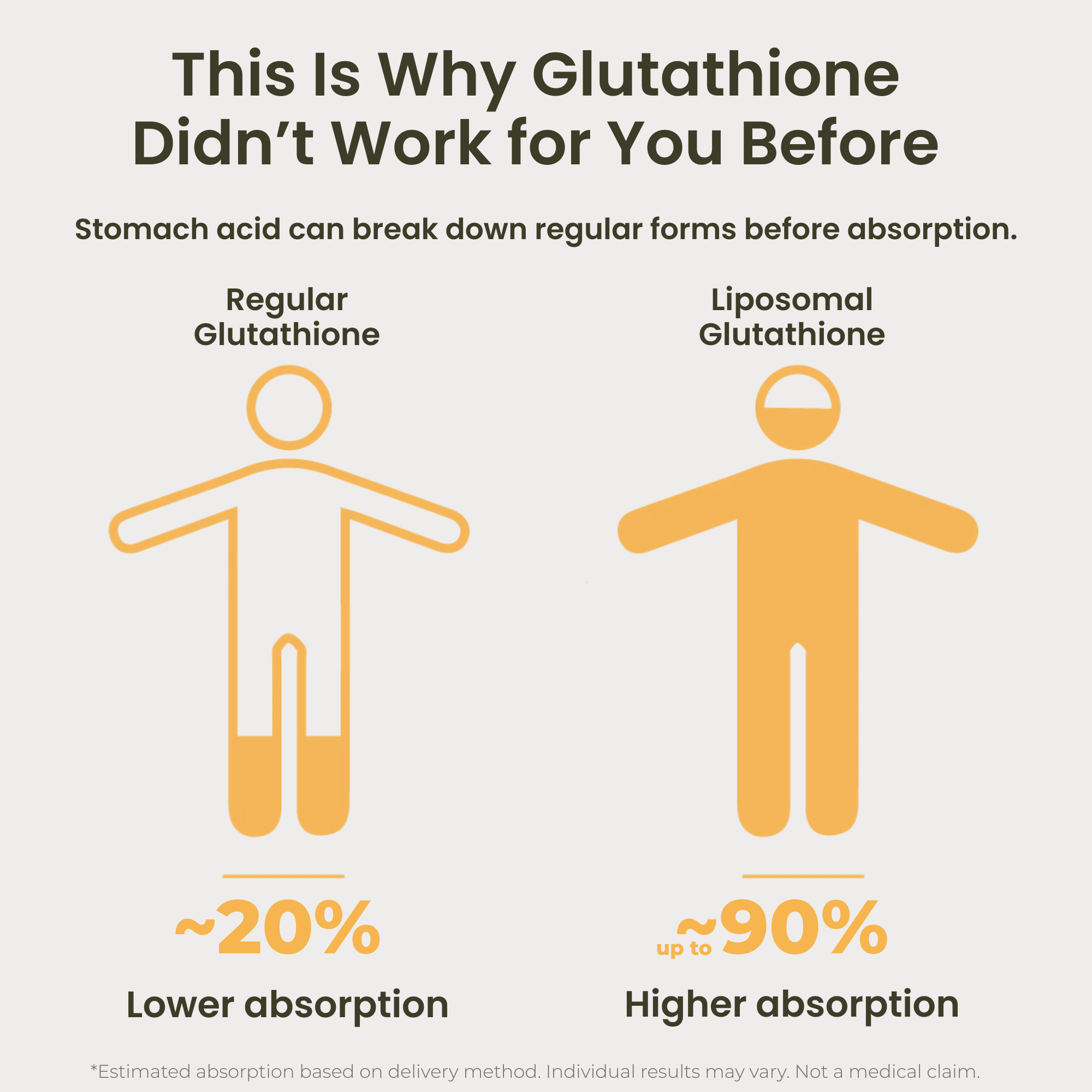 Liposomal Glutathione